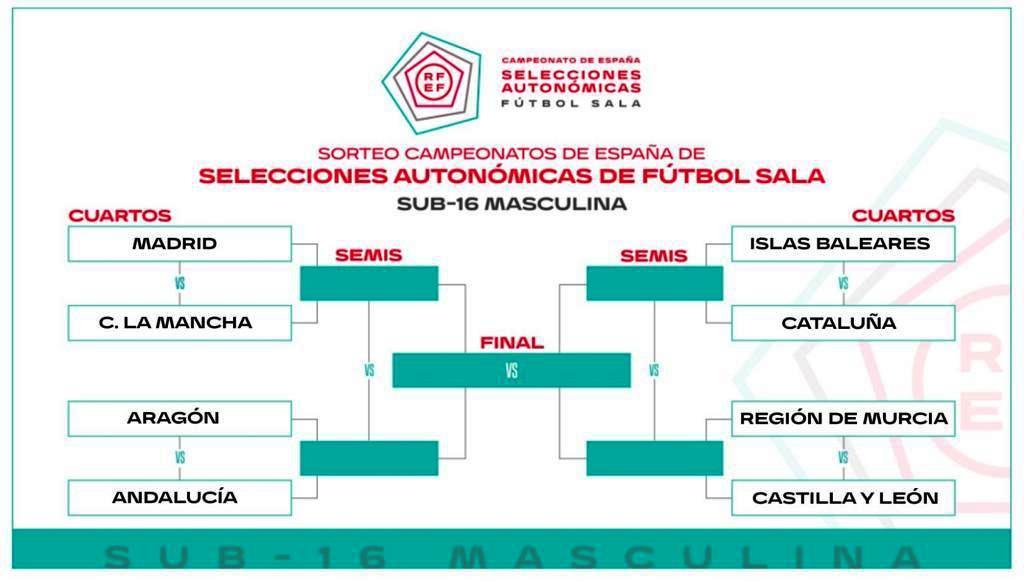 Futbol-sala-Cto-Espana-Selecciones-Autonomicas-cuadro-Sub-16-2